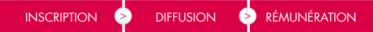 Devenez affilié : inscription, diffusion, rémunération